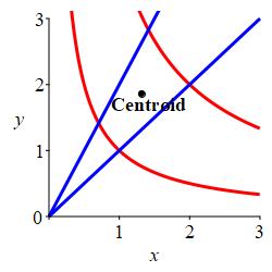 2Dcurvapp-centroid